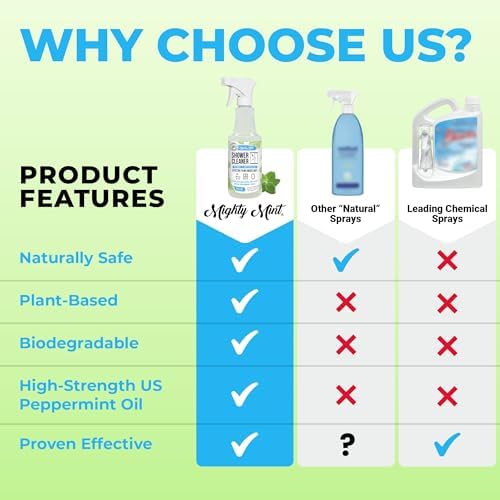 Mighty Mint Daily Shower Cleaner No-Rinse 16oz - 2 Pack