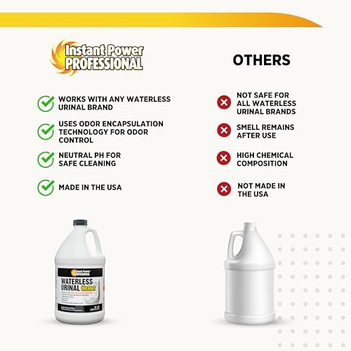 Instant Power Professional Waterless Urinal Cleaner - 1 Gallon