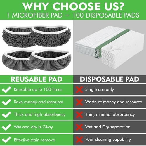 Yicotira Reusable Wet Pads Refill for Swiffer Sweeper Mop 6 Pack