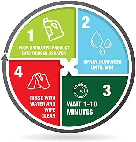 Mold Armor Rapid Clean Remediation 1 Gallon - Kills Mold Mildew Prevents
