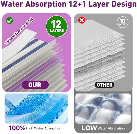 Funtin 40-Pack Disposable Mop Pads for Swiffer Power Mop