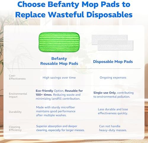 Befanty 4 Pack Reusable Microfiber Mop Pads - 10 to 12