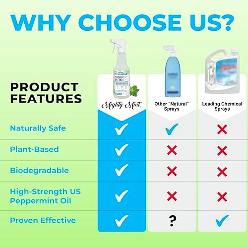 Mighty Mint Shower Cleaner - No Rinse No Scrub 16oz