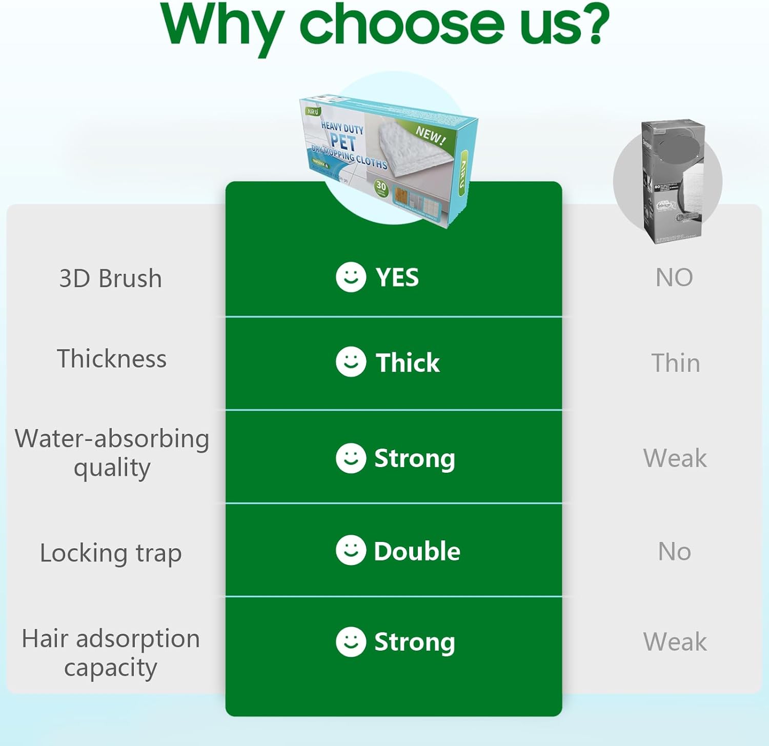 AIR U Dry Mop Pads for Swiffer Heavy Duty Cleaning