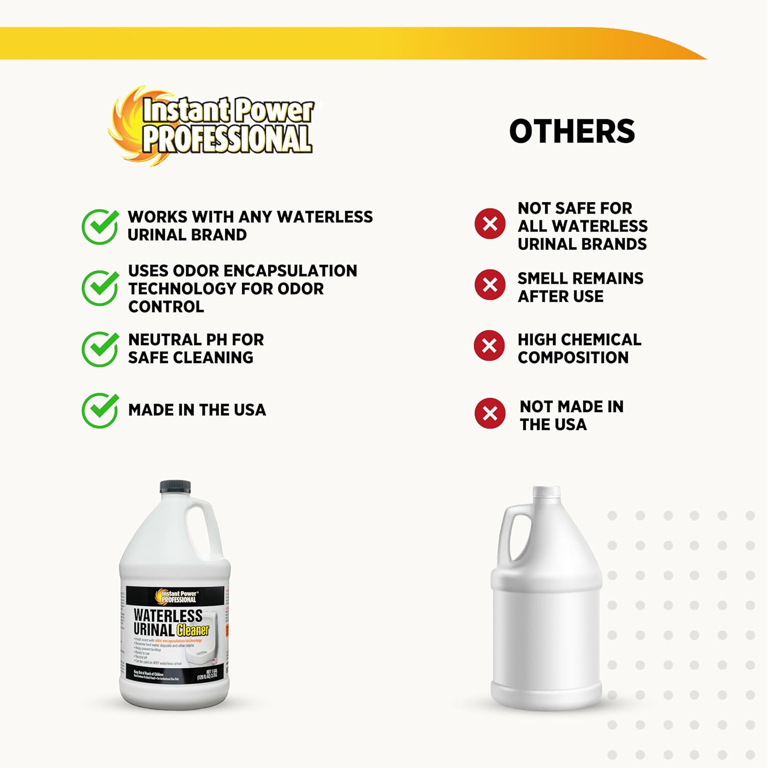Instant Power Professional Waterless Urinal Cleaner - 1 Gallon