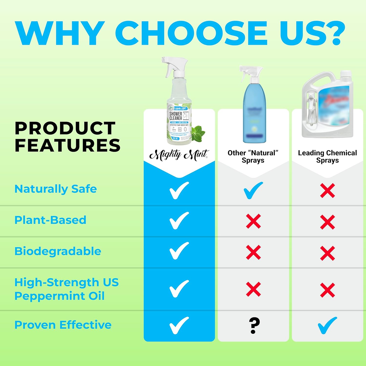 Mighty Mint Shower Cleaner - No Rinse No Scrub 16oz