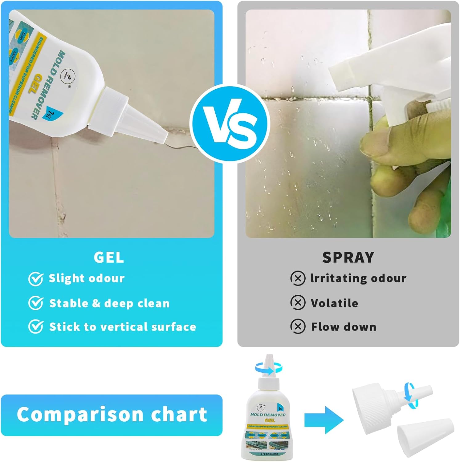 BARINOX Mold Stain Remover Gel Kit 10 in 1