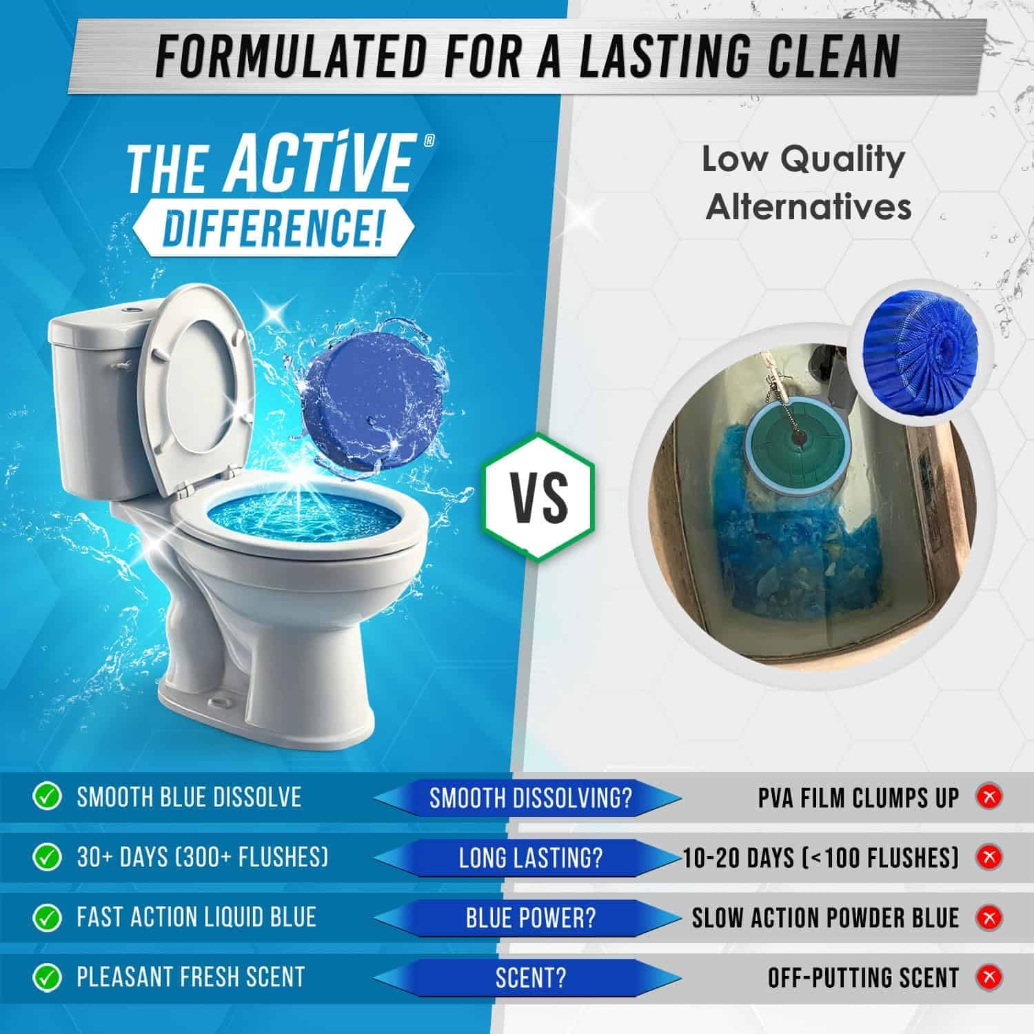 ACTIVE Automatic Toilet Cleaner Tablets - 12 Pack Septic Safe Heavy Duty