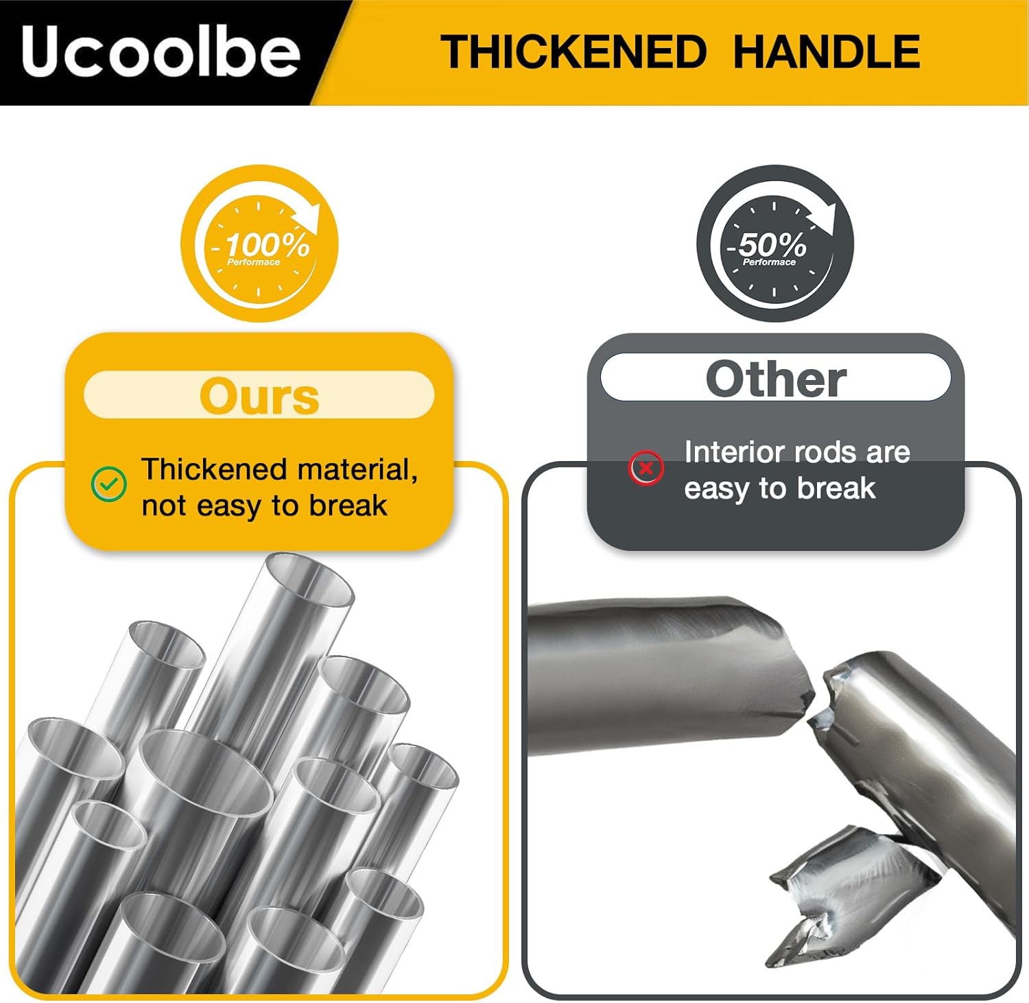 Ucoolbe Spin Mop Handle Replacement 4-Piece Adjustable 30-58