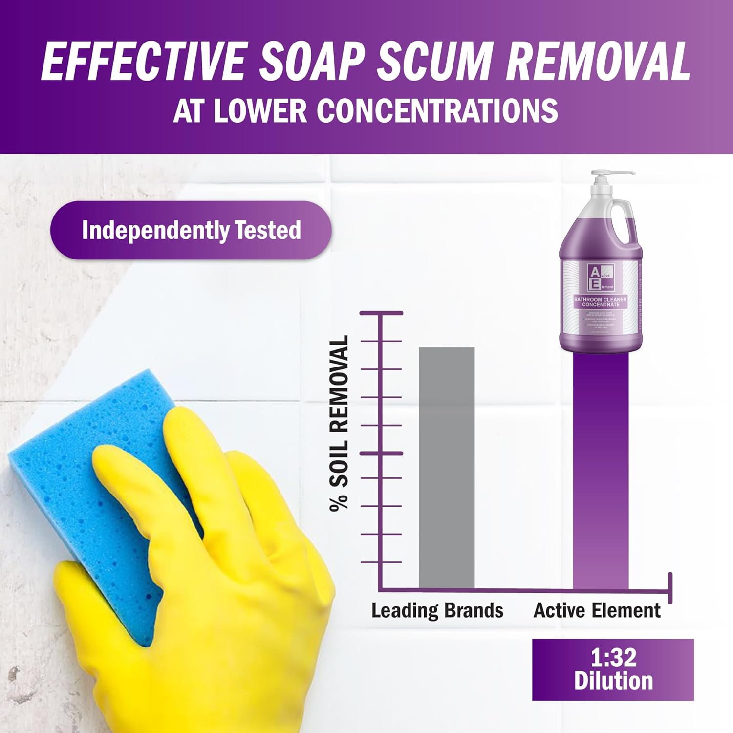 Active Element Bathroom Cleaner Concentrate - 64 Gallons 1