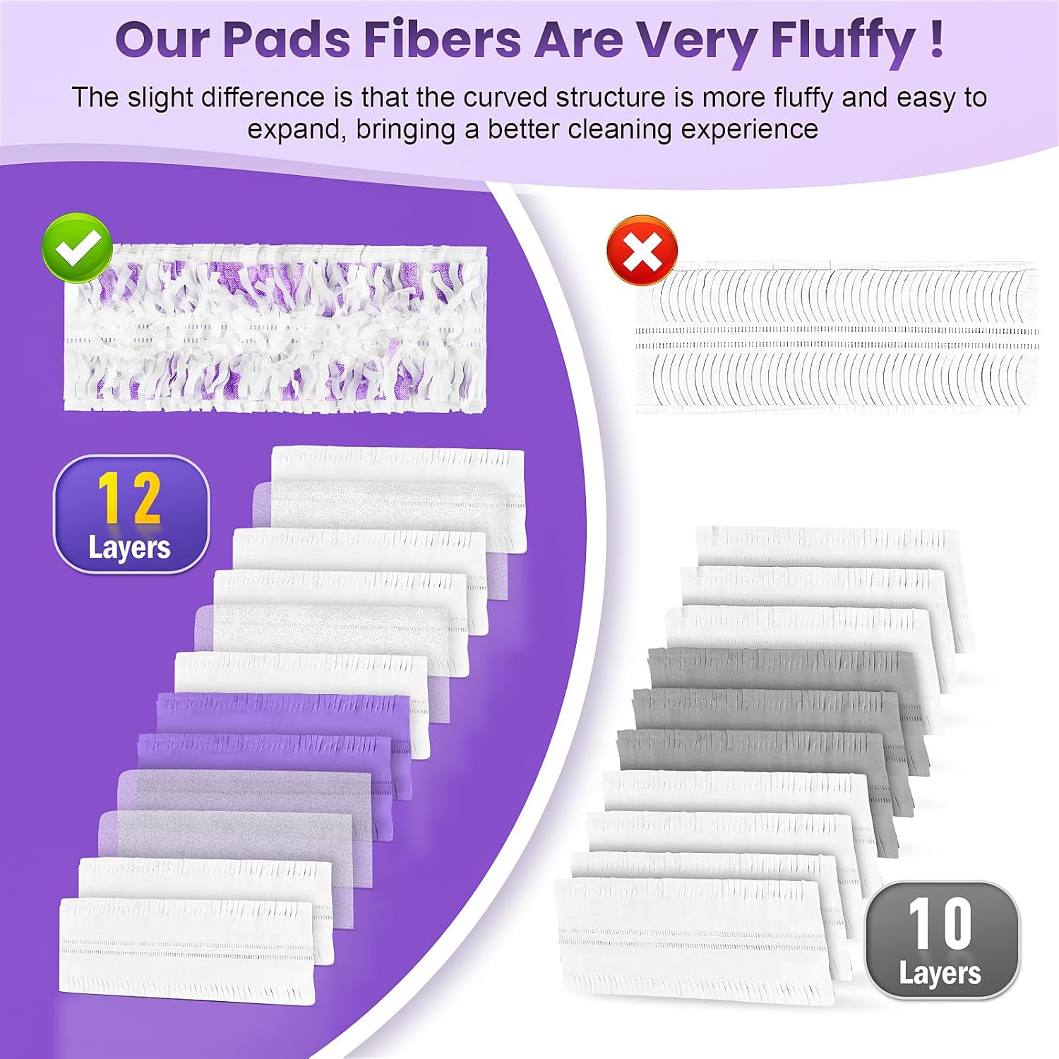 12 Pack Chyodi Power Mop Refills Compatible with Swiffer