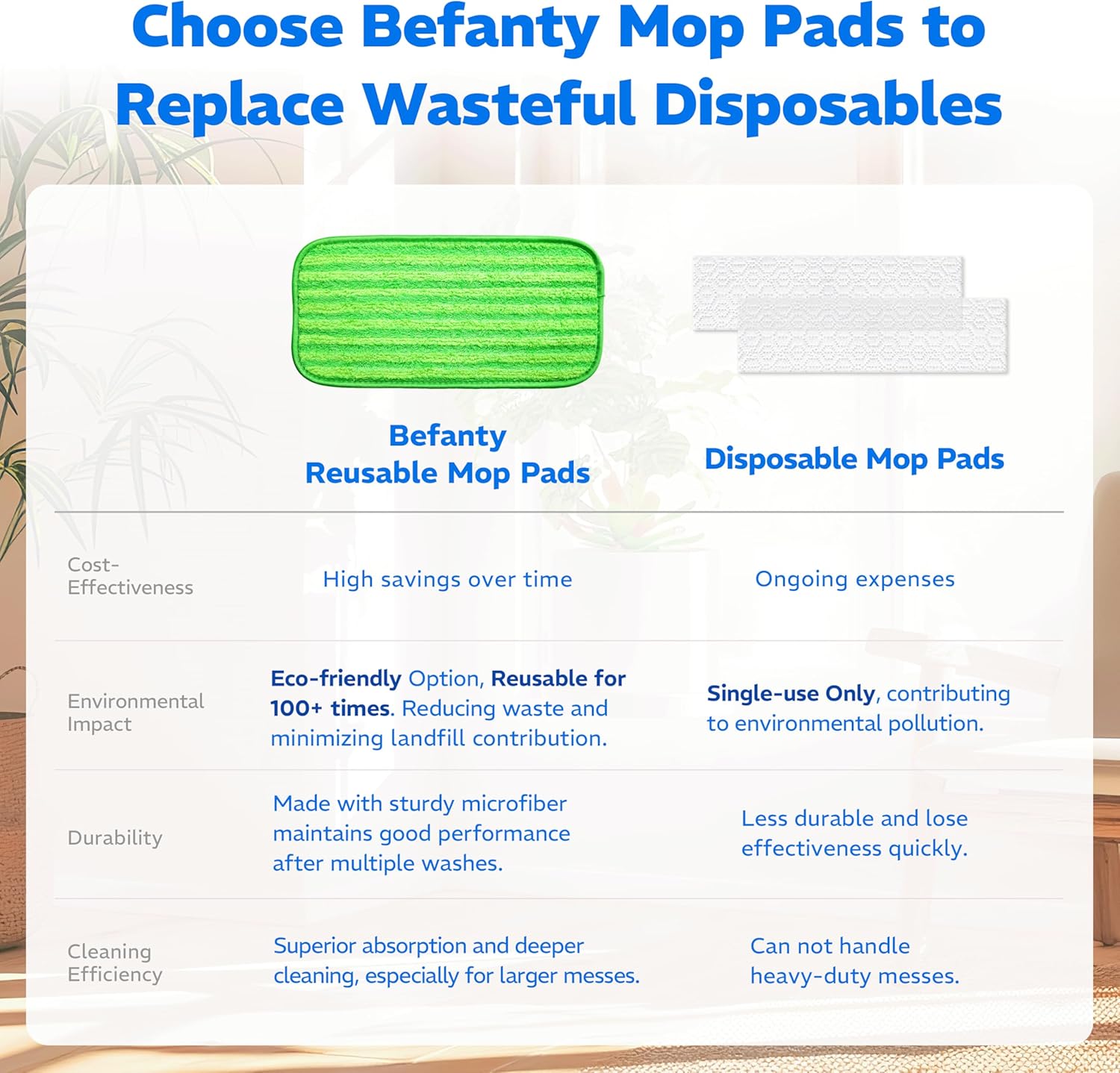 Befanty 4 Pack Reusable Microfiber Mop Pads - 10 to 12