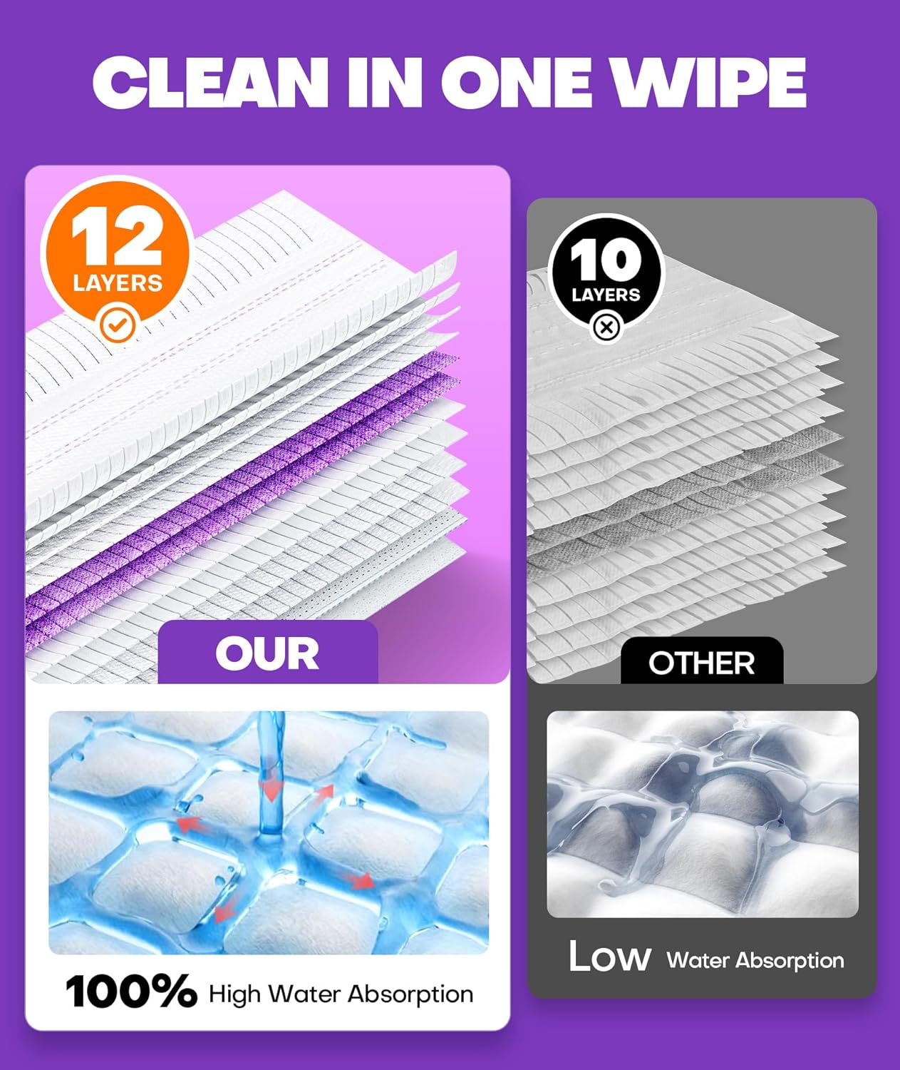 Domudy 5X Cleaning Power Mop Refills for Swiffer